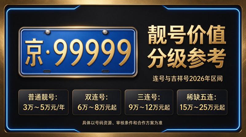 闲置北京租车牌照一年多少钱查询及京牌租赁服务